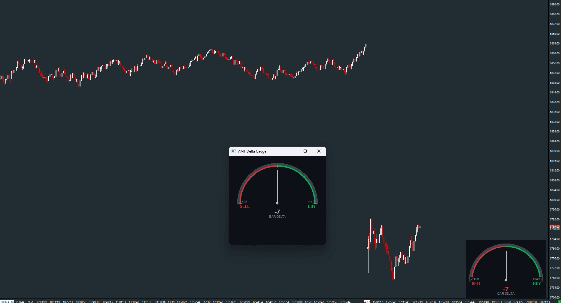 AMT Delta Gauge on a Sierra Chart