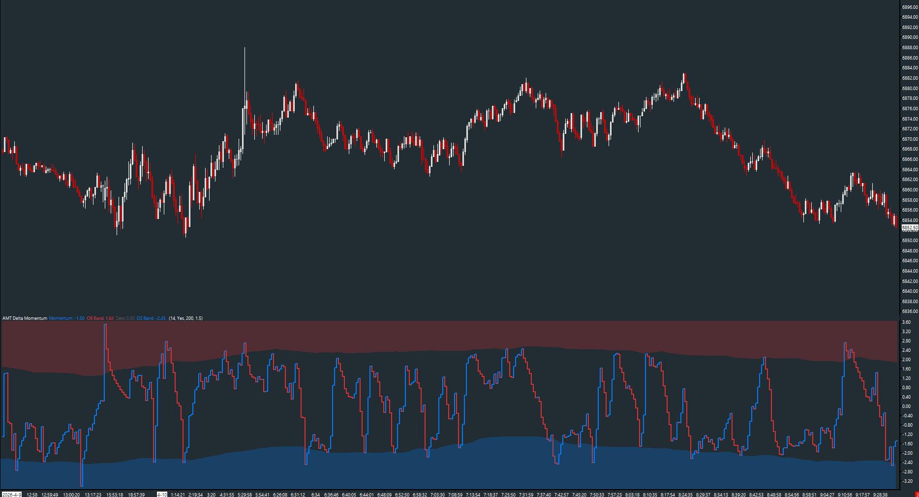 AMT Delta Momentum on a Sierra Chart