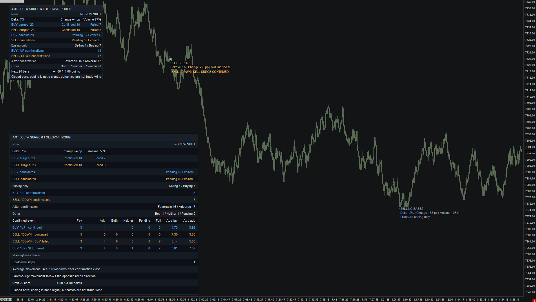 Delta Surge & Follow-Through chart example. Compact and detailed tables with selected event details visible on the chart.