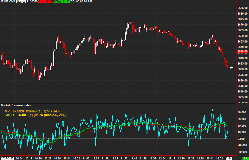 Market Pressure Index showing real-time buying and selling pressure