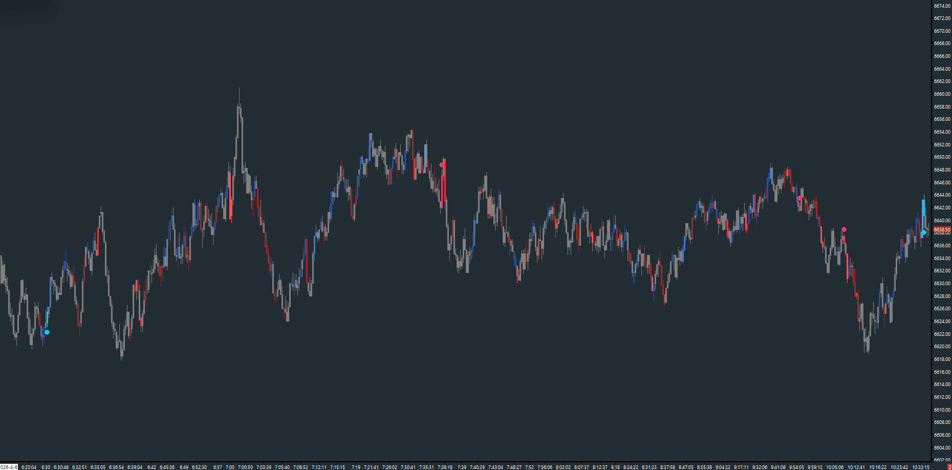 AMT Pace of Tape on a Sierra Chart