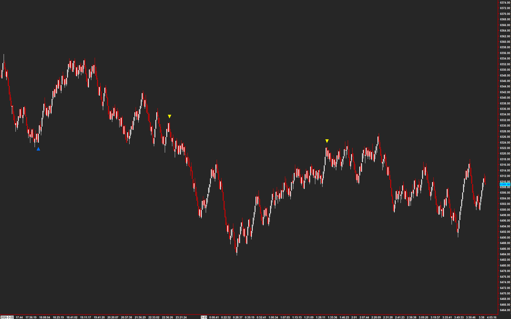 AMT Range Spotlight on a Sierra Chart