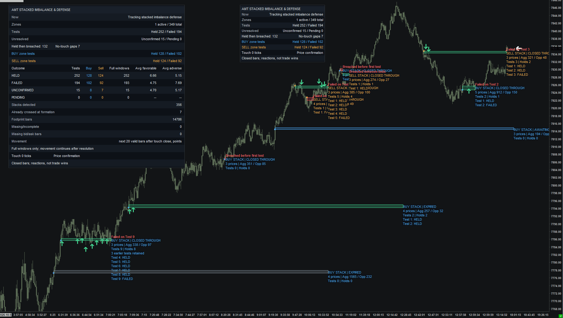 Stacked Imbalance & Defense chart example. Detailed and compact tables with on-chart test and reaction details enabled, showing how individual tests can be reviewed.