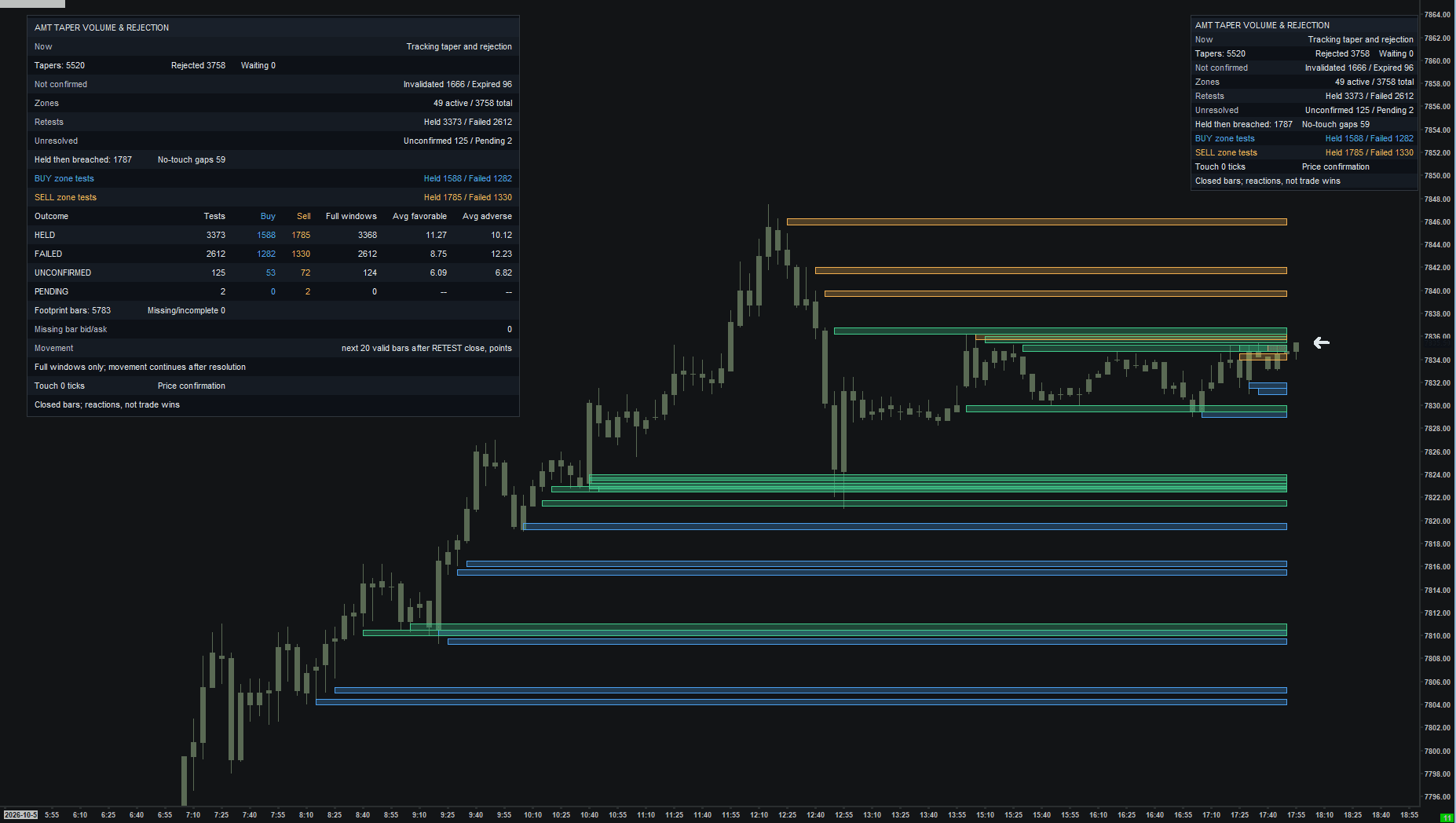 Taper Volume & Rejection chart example. Detailed and compact tables shown together with taper and rejection zones. Historical text labels are kept off this example.