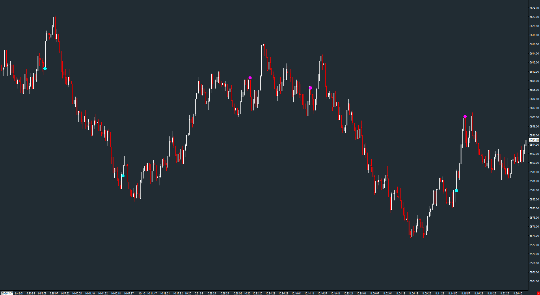 AMT Taper Volume on a Sierra Chart