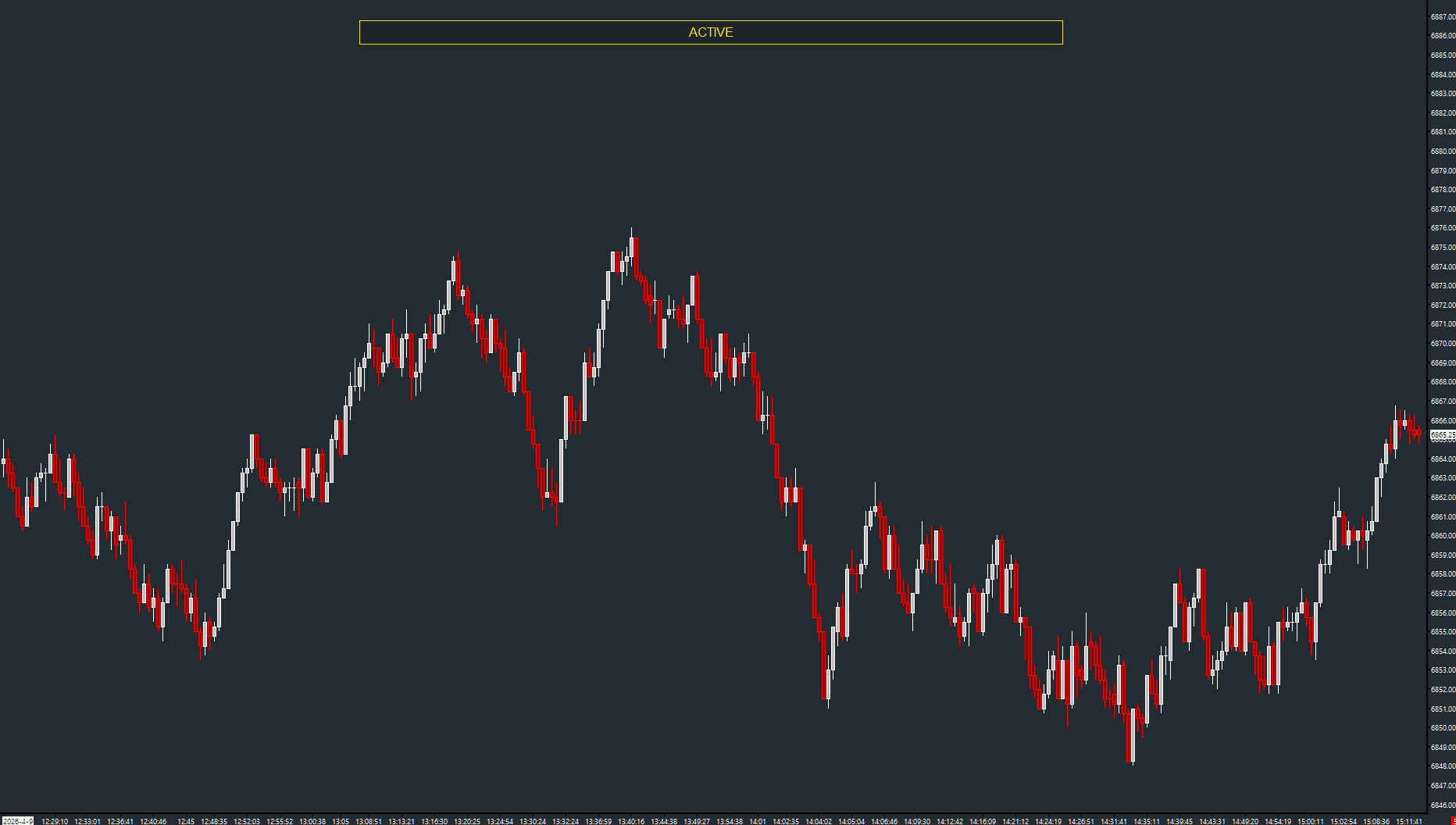 AMT Active Chart Highlighter on a Sierra Chart