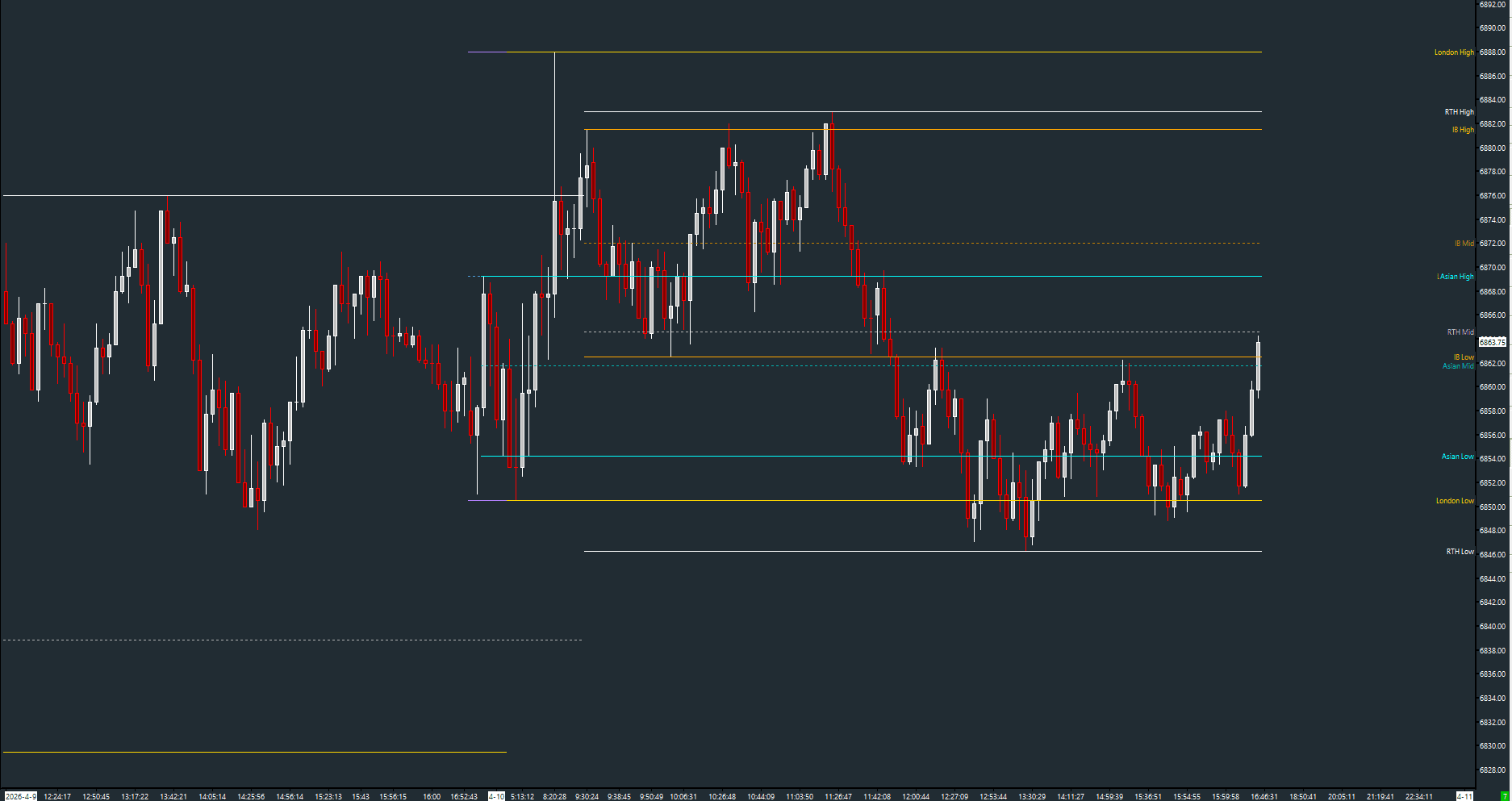 AMT Session Tracker on a Sierra Chart