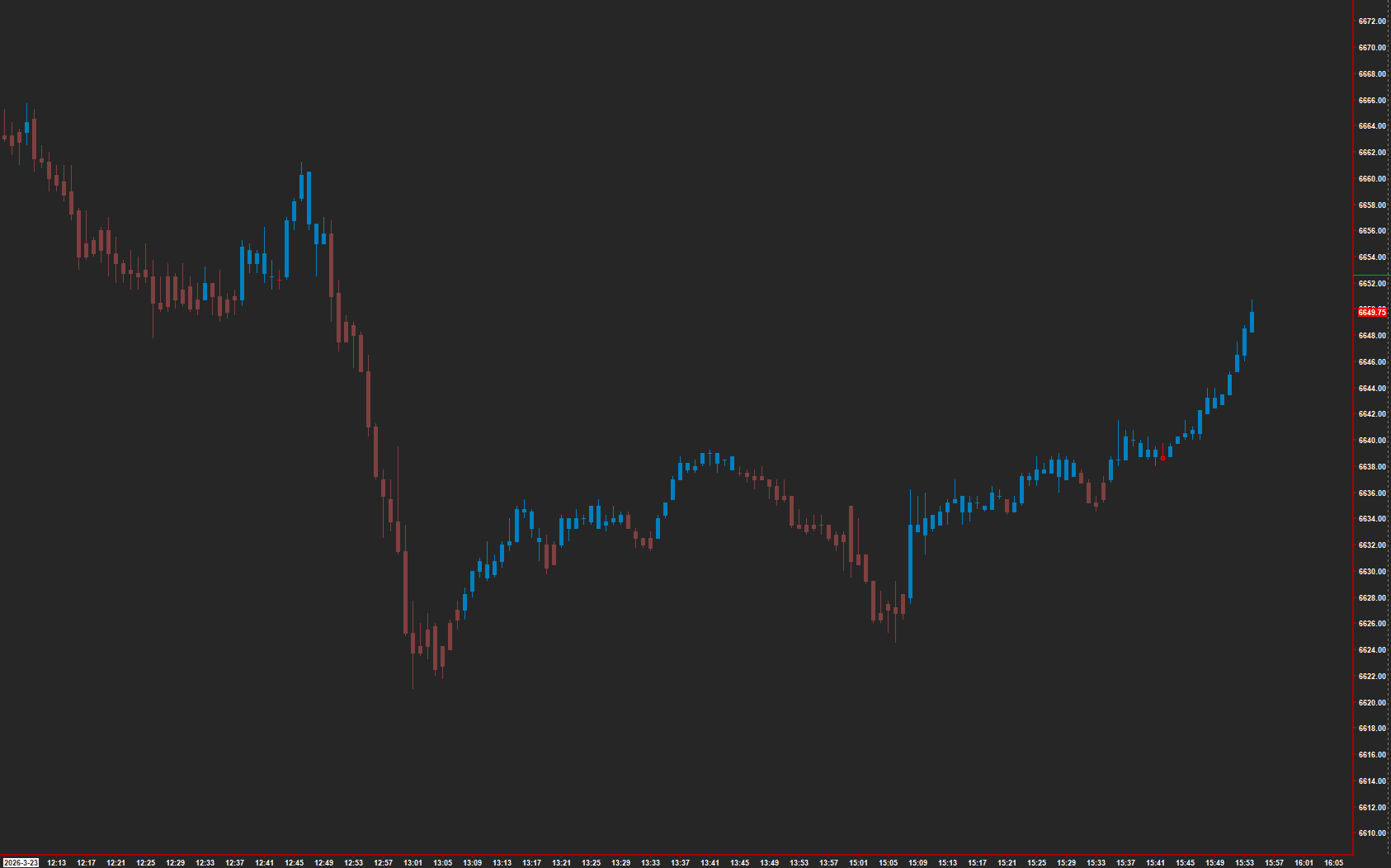 AMT Trend Bender on a Sierra Chart