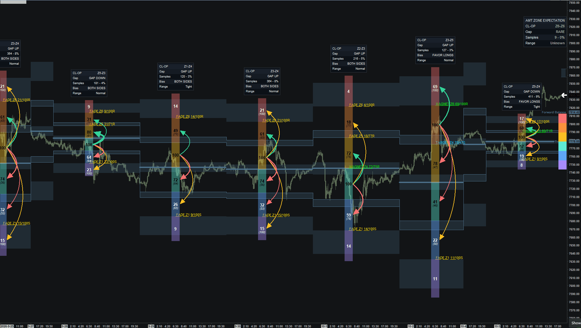 Zone Map Expectation chart example. Zone Map Expectation shown over the Zone map, with historical session context and level-reach displays enabled for review.
