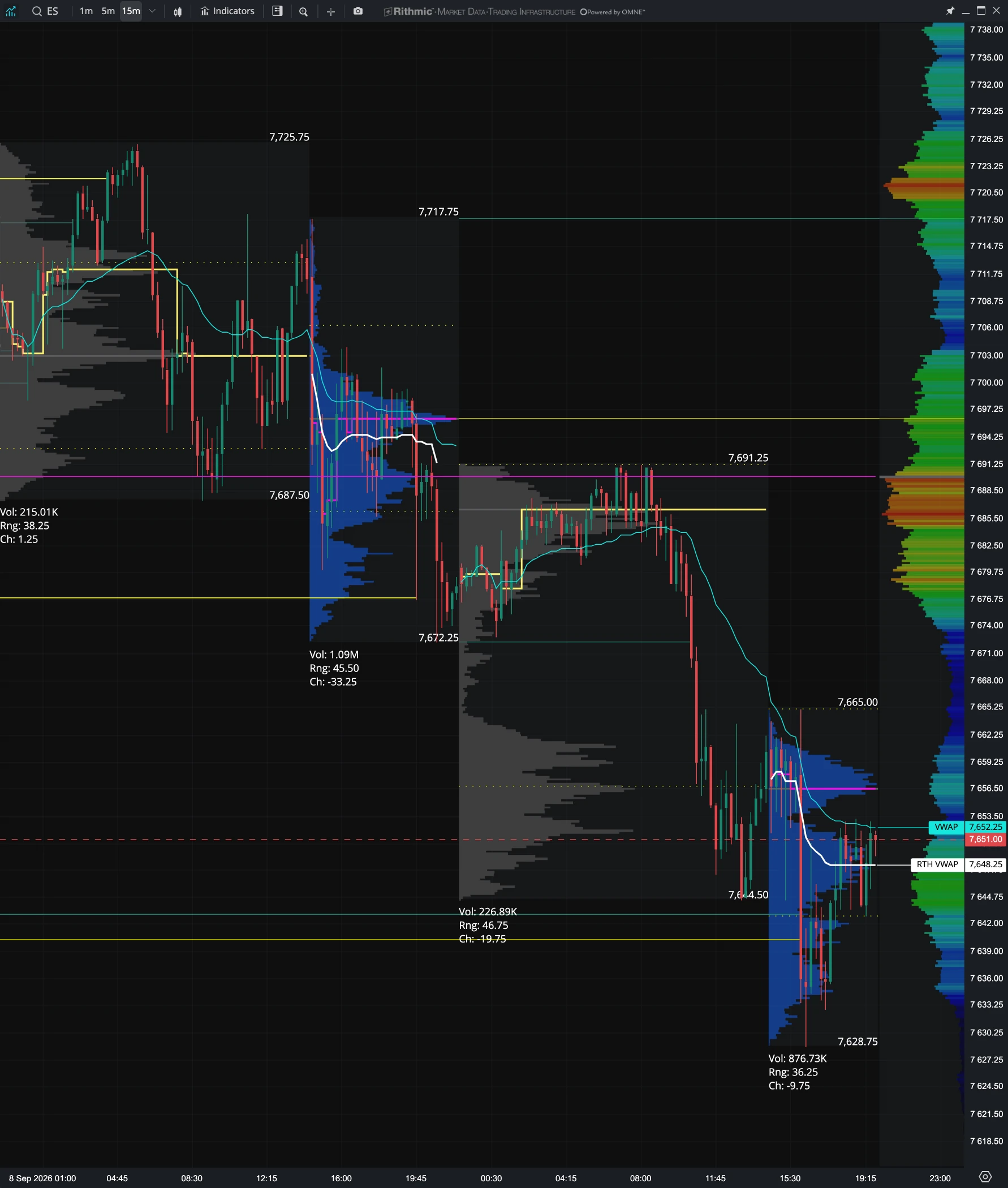 Tradrr ES chart with candlesticks, session volume profiles, and VWAP