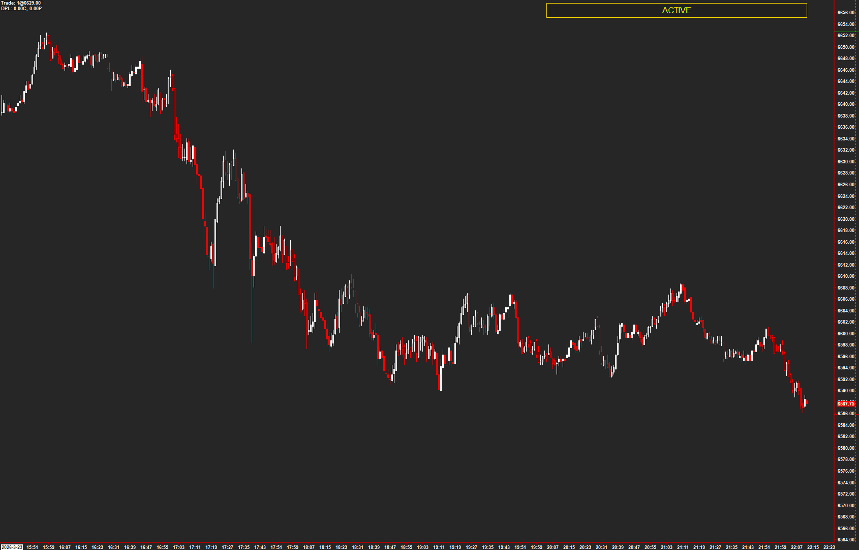 Active Chart Highlighter on a Sierra Chart