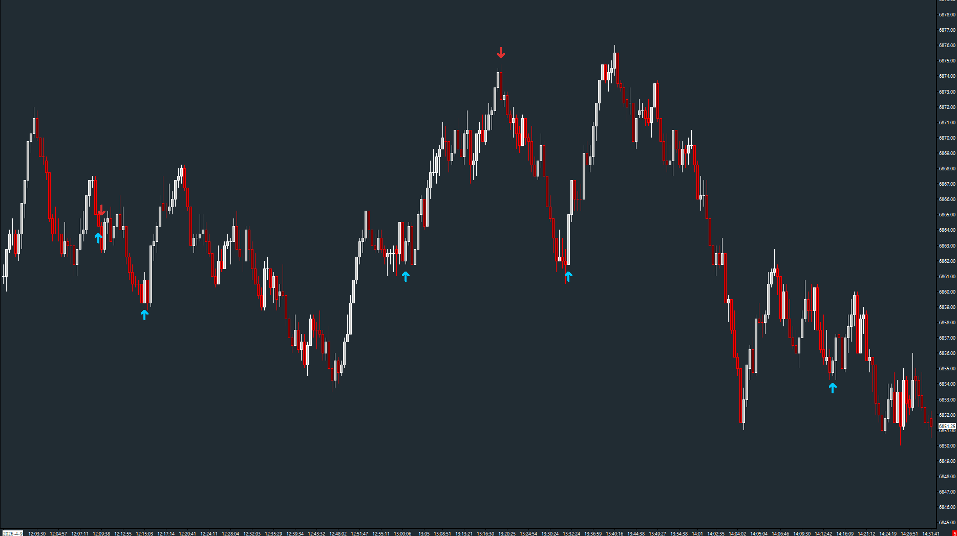 AMT Delta Surge on a Sierra Chart
